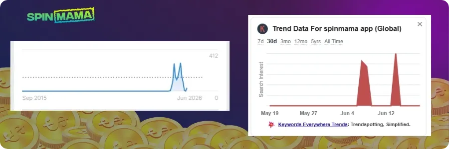 Spinmama app globaler Suchtrend mit Höchstwert im Juni 2026